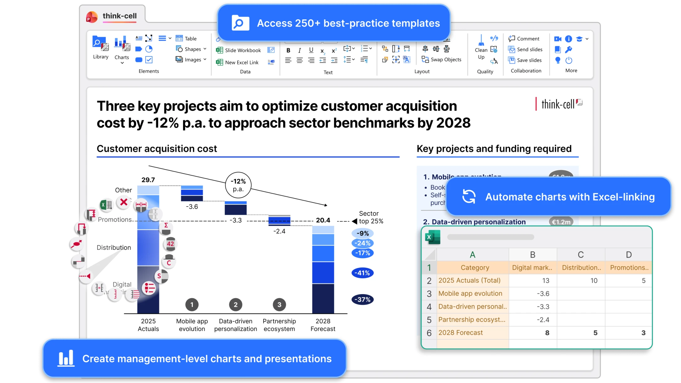 think-cell PowerPoint 图表插件效果展示