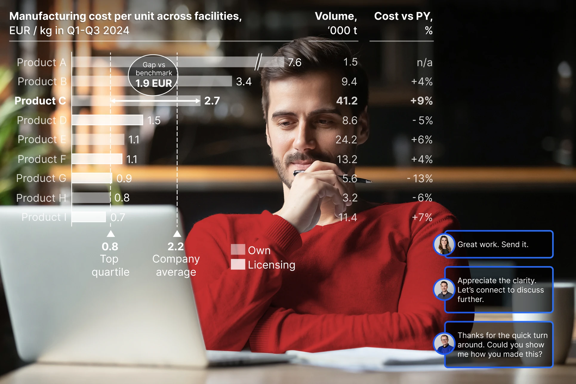 think-cell 卓越的呈现效果